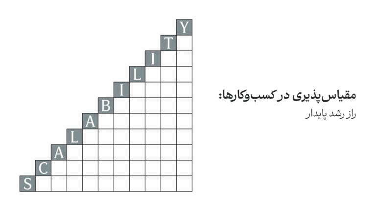 مقیاس پذیری در کسب و کارها